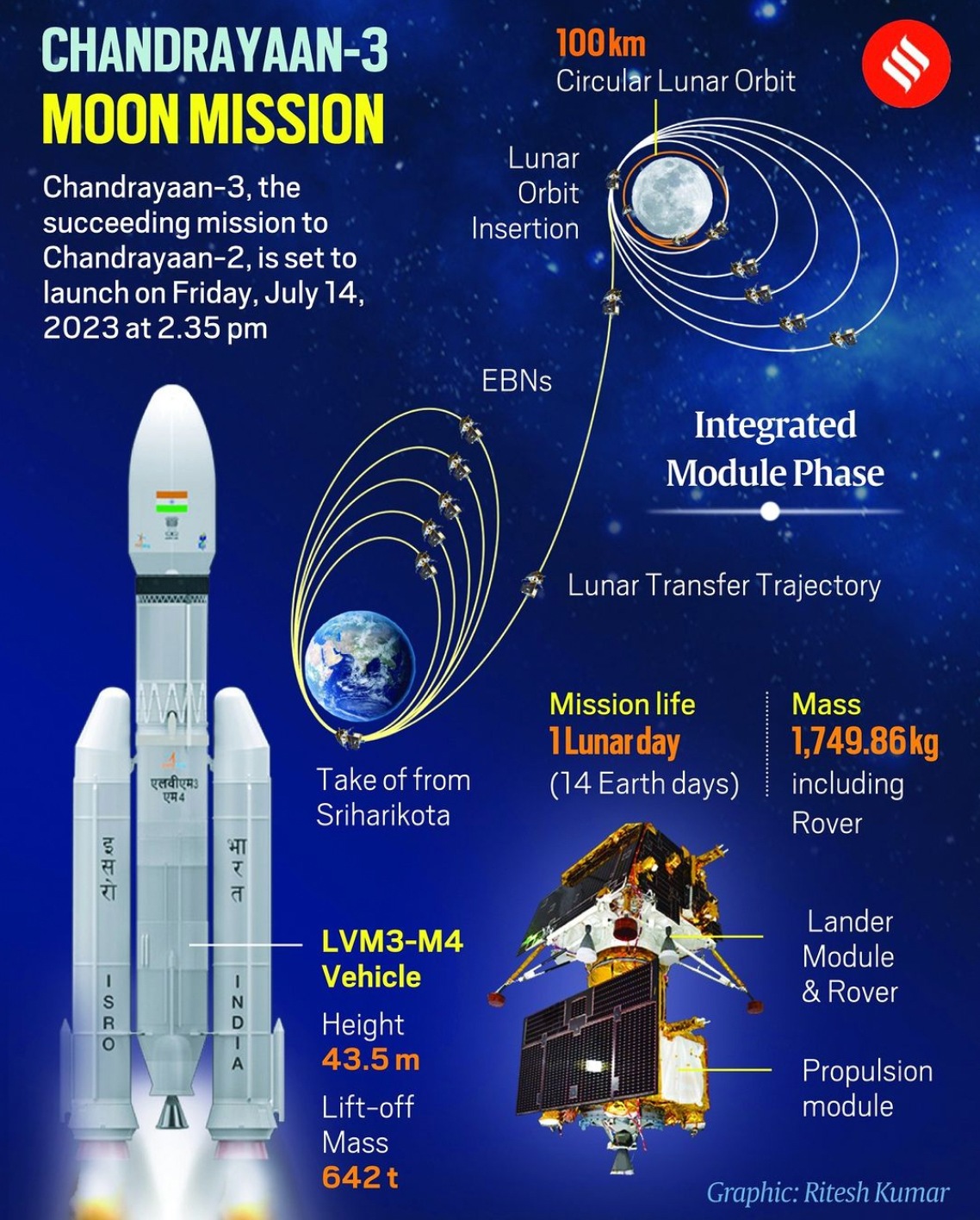 if-chandrayaan-3-soft-landing-succeeds-india-will-become-the-fourth