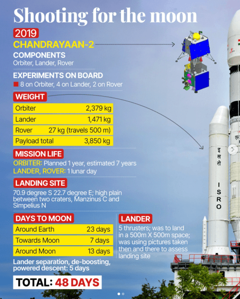 Chandrayaan 4