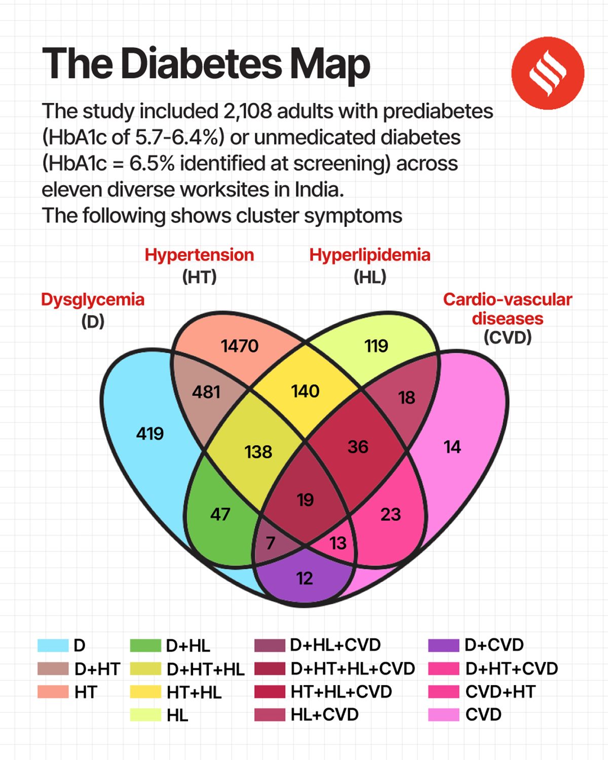 diabetes map