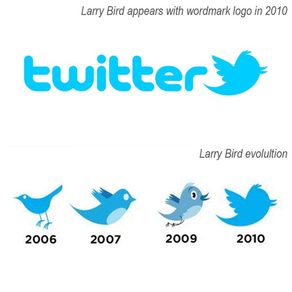 The many versions of the Twitter Bird logo.