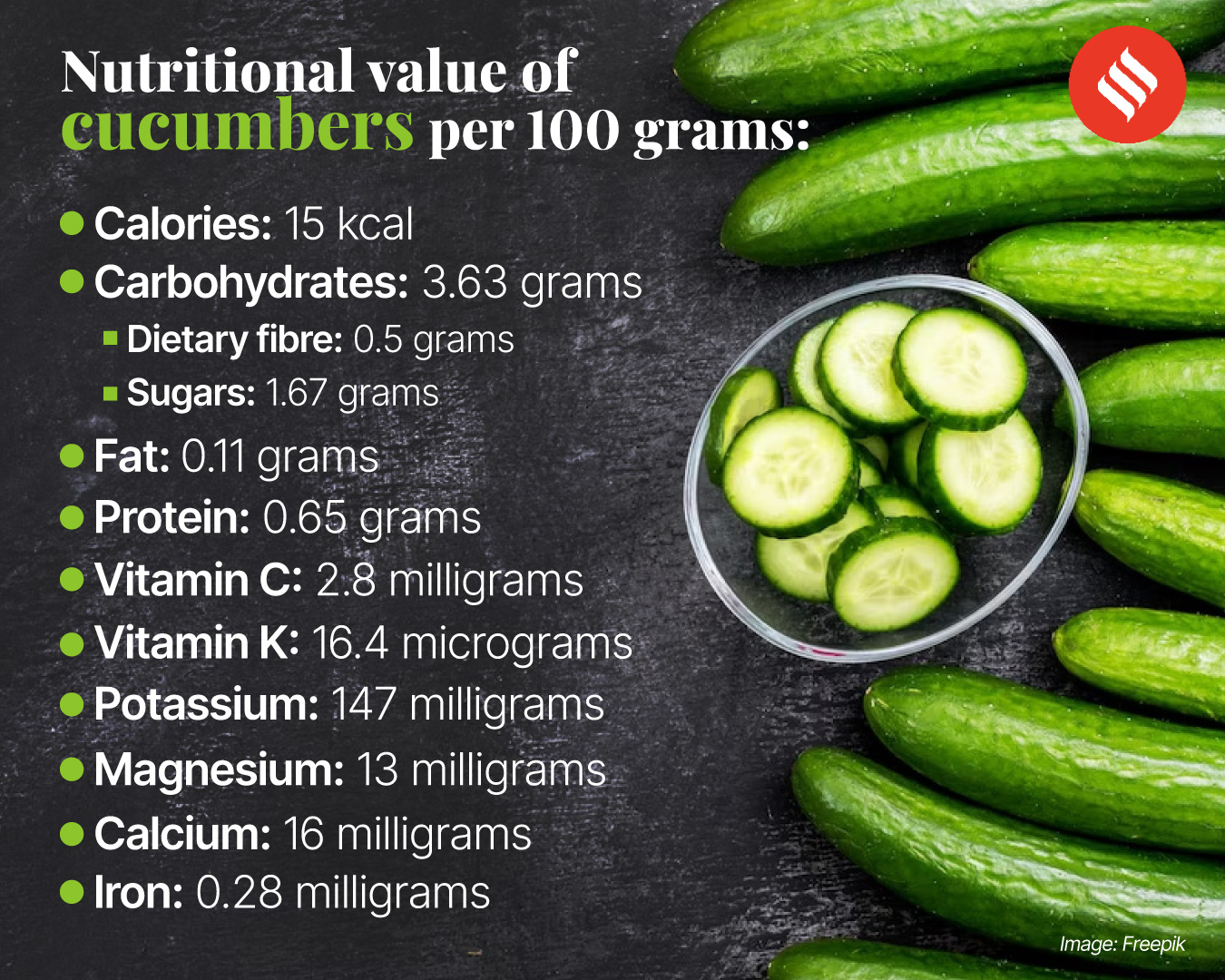 Cool cucumber Why this humble superfood is a onestop solution to managing weight, blood sugar