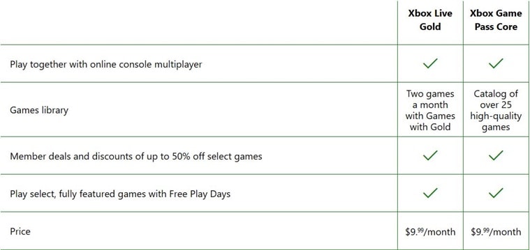 12 months xbox game pass ultimate plan