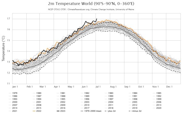 climate chart