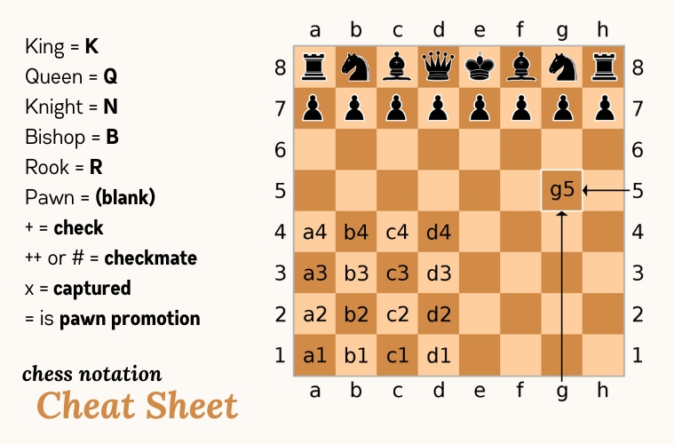 Solved] In this board, what is the best move in algebraic chess