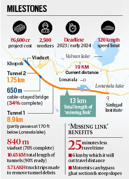 mumbai pune expressway, Mumbai-Pune Expressway, MSRDC, MSRDC Projects, Maharashtra State Road Development Corporation, Mumbai news, Maharashtra, Indian Express, current affairs