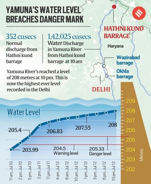 Highest earthquake ever recorded in delhi