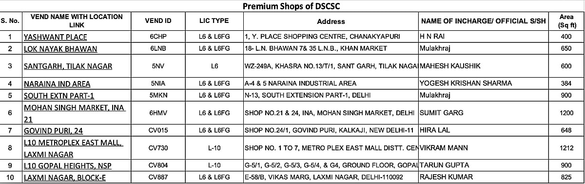 list 1