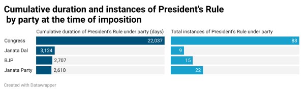 prez rule
