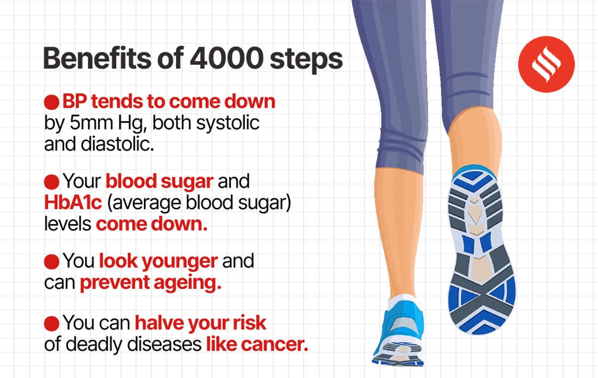 4000 steps walking benefits