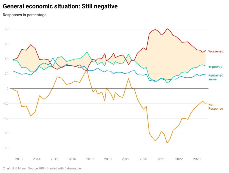 CHART 5-general-economic-situation-still-negative