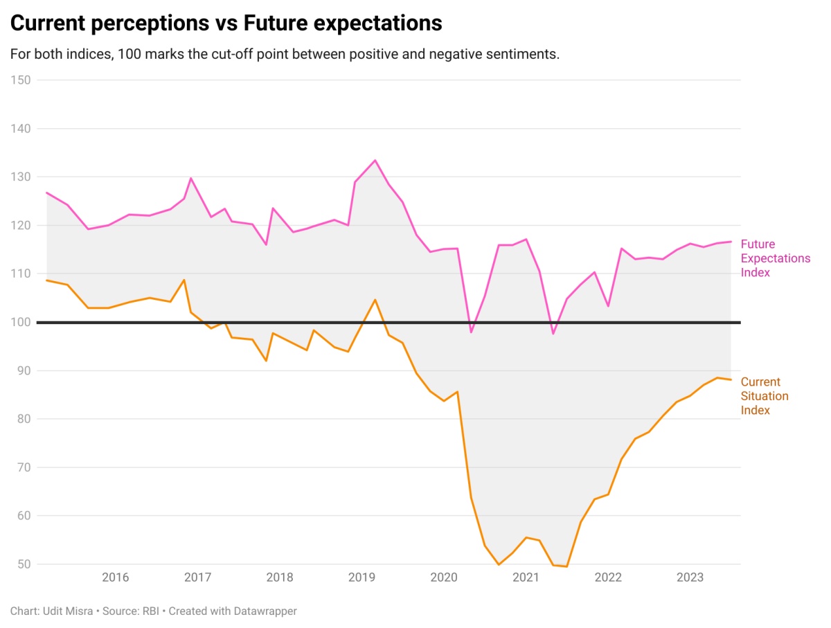 CHART 6-current-perceptions-vs-future-expectations-