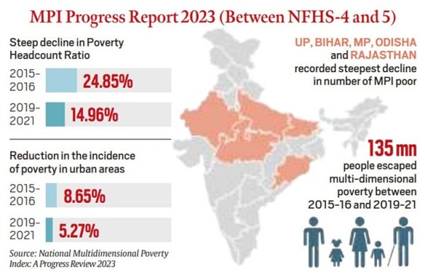Multidimensional Poverty Measurement 