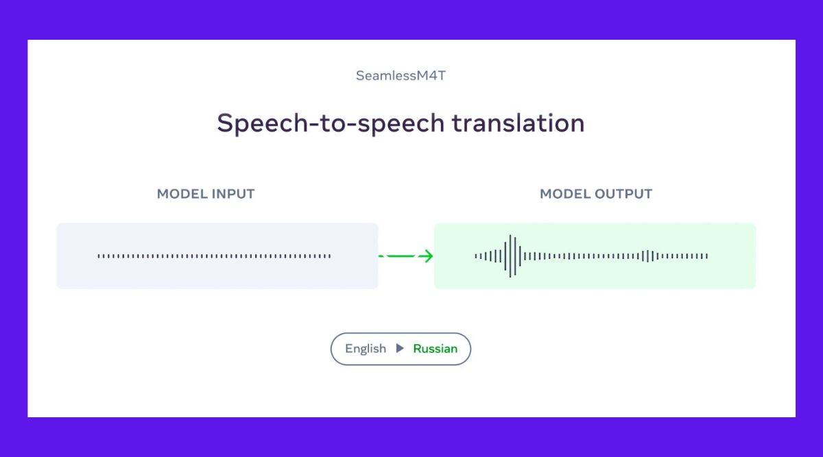 Illustration showing meta's language model at work