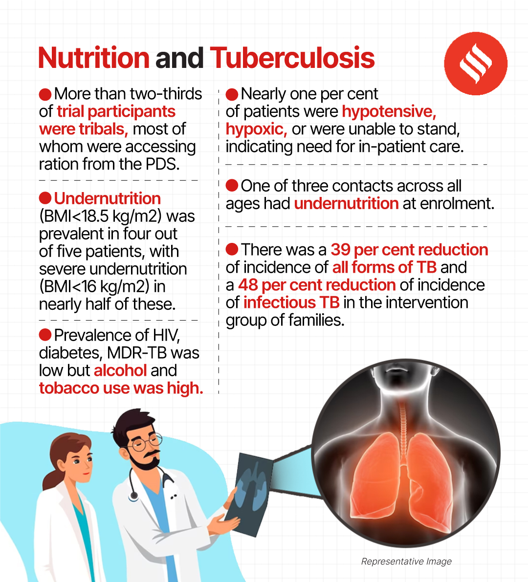 nutrition TB