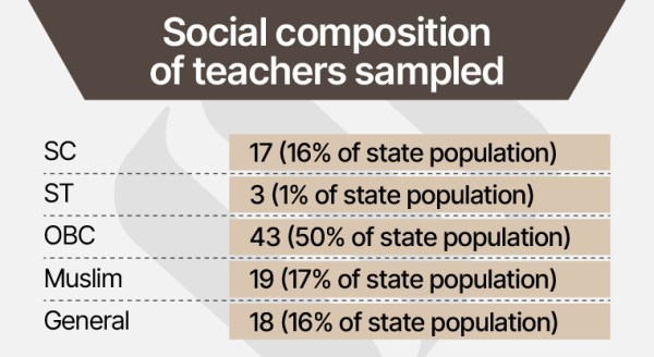 bihar schools