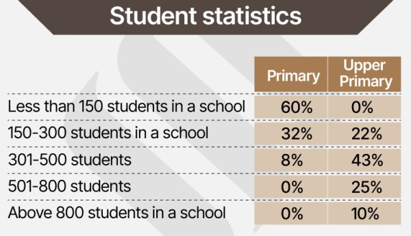 Missing buildings, shortage of classrooms, no toilets: Survey throws ...