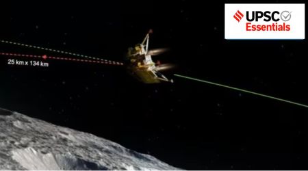 UPSC Essentials | Weekly news express : Chandrayaan-3 Mission - Key takeaways & Points to ponder