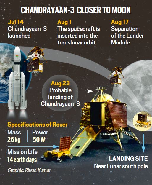 ‘Thanks For The Ride, Mate!’: Chandrayaan-3 Lander Departs Successfully ...