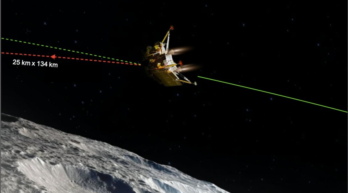 chandrayaan 3 moon landing