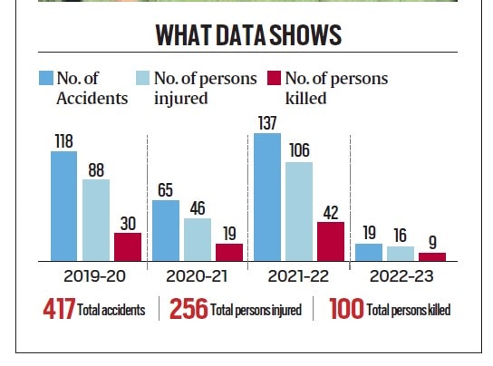 Sharp dip in DTC bus accidents last year, officials credit training ...