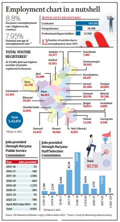 employment chart