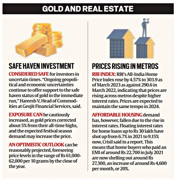 gold and real estate.
