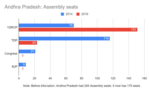 AP votes
