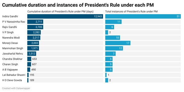 prez rule