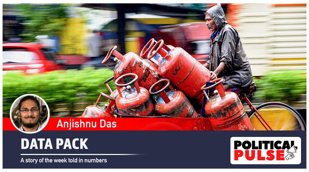 As welfare schemes rain down in poll season, a look at the cost, and benefits | Political Pulse News