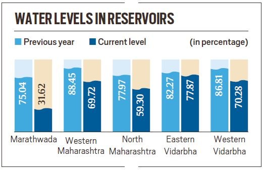 Maharashtra stares at agri crisis, drought with 40% cent rain in August
