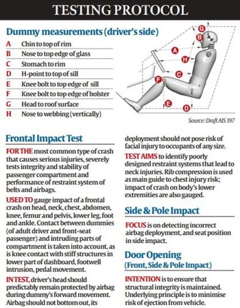 New car safety testing protocols in India.