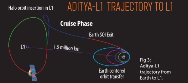Aditya L-1