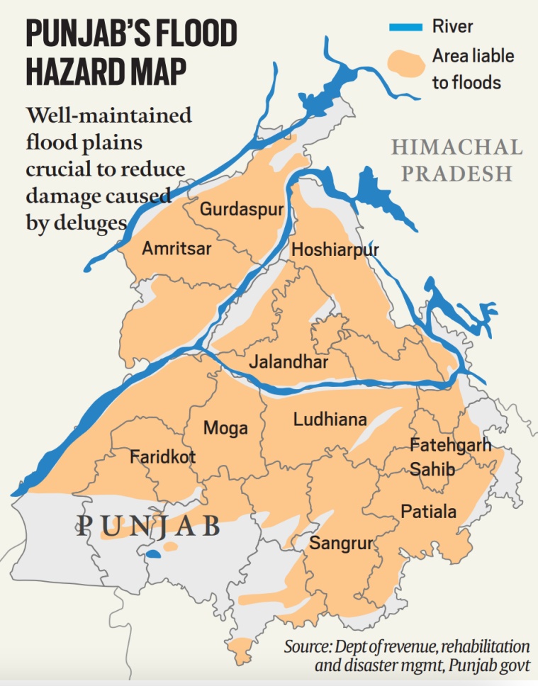 Why Zoning Of Flood Plains Is Important The Case Of Punjab why-zoning-of-flood-plains-is-important-the-case-of-punjab