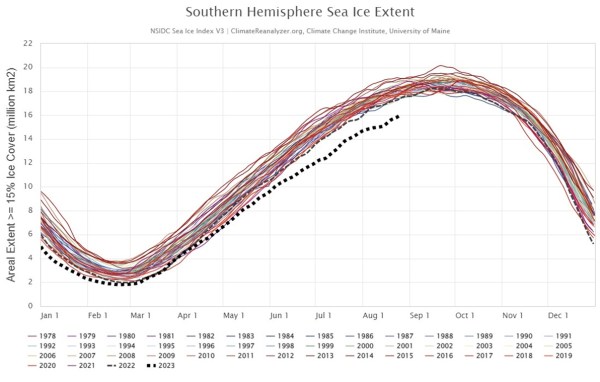 Southern Hemisphere sea ice extent