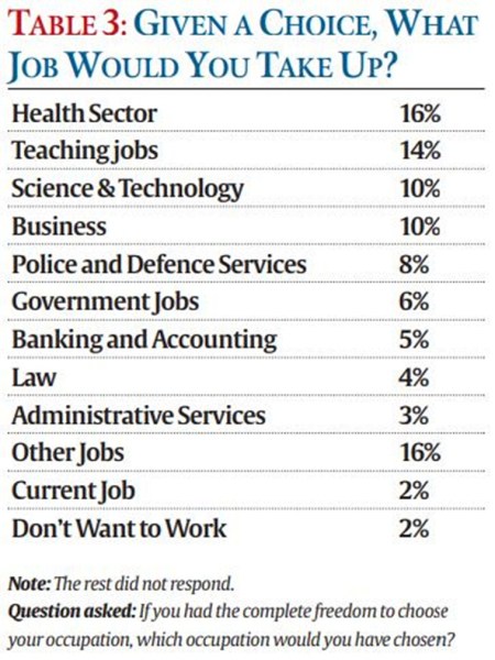 table 3 csds