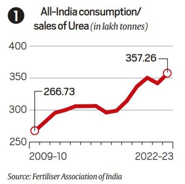 urea 1