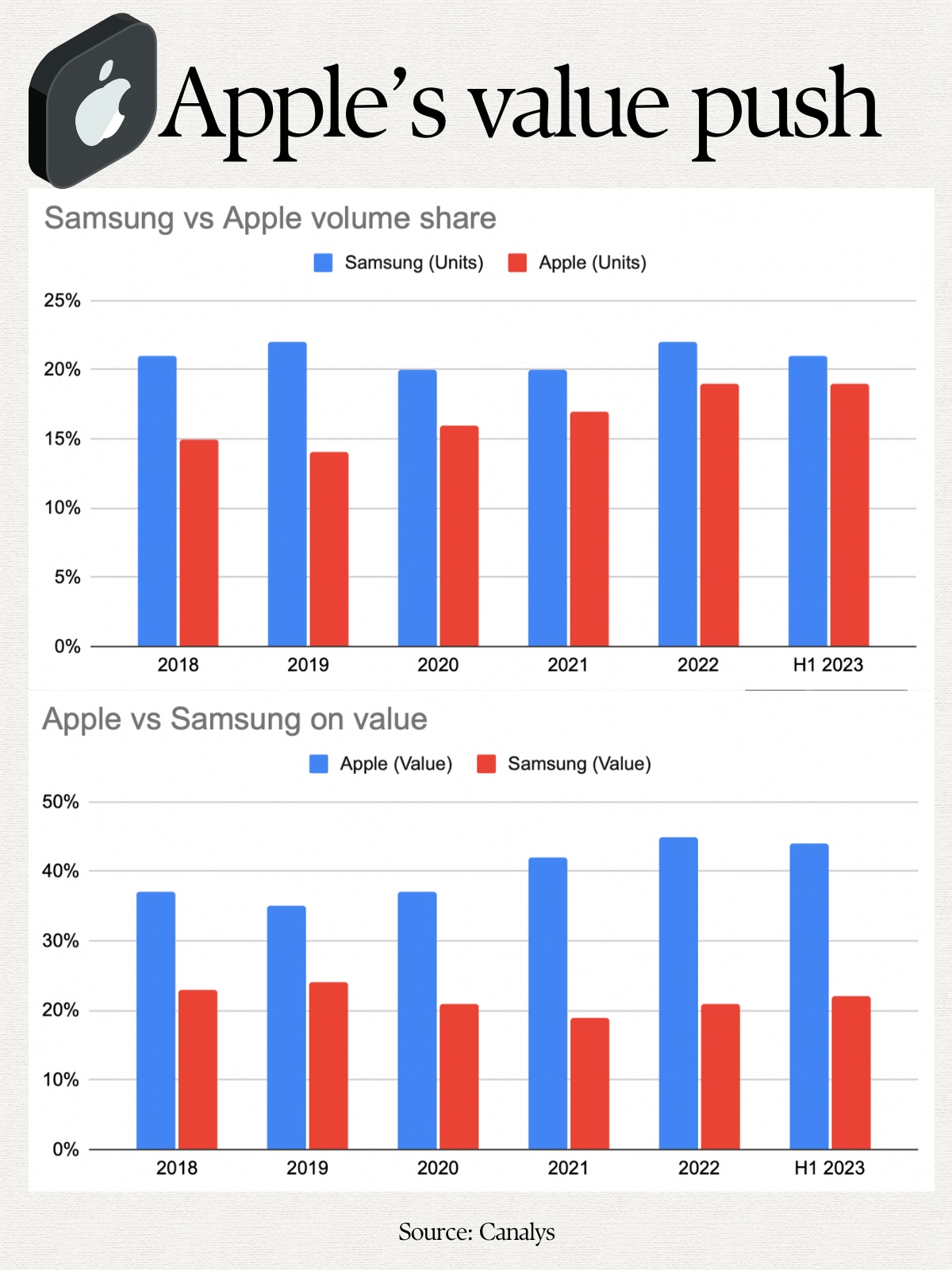 Your iPhone Pro Max is costlier because of your love for Apple ...
