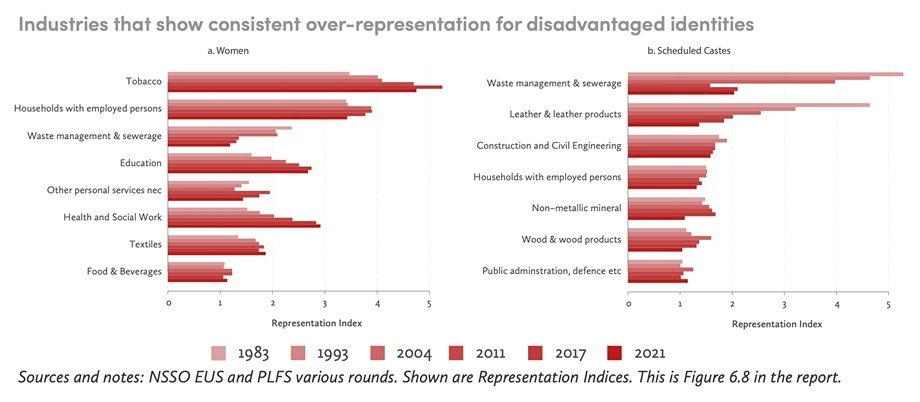 ‘State of Working India’ in 7 charts: On women in workforce, educated ...