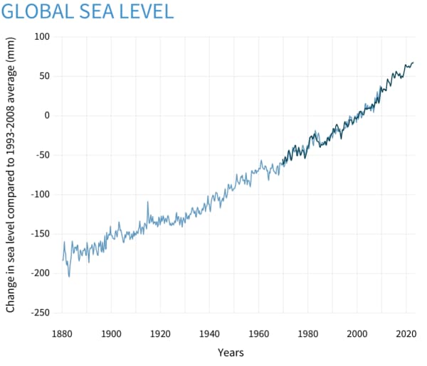 floods and climate change