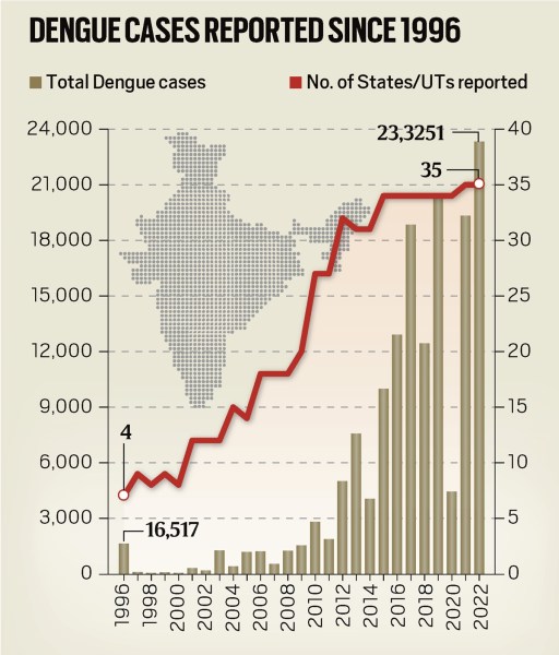 Mosquito climate change