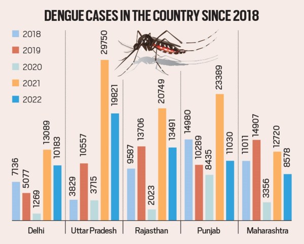 mosquito climate change