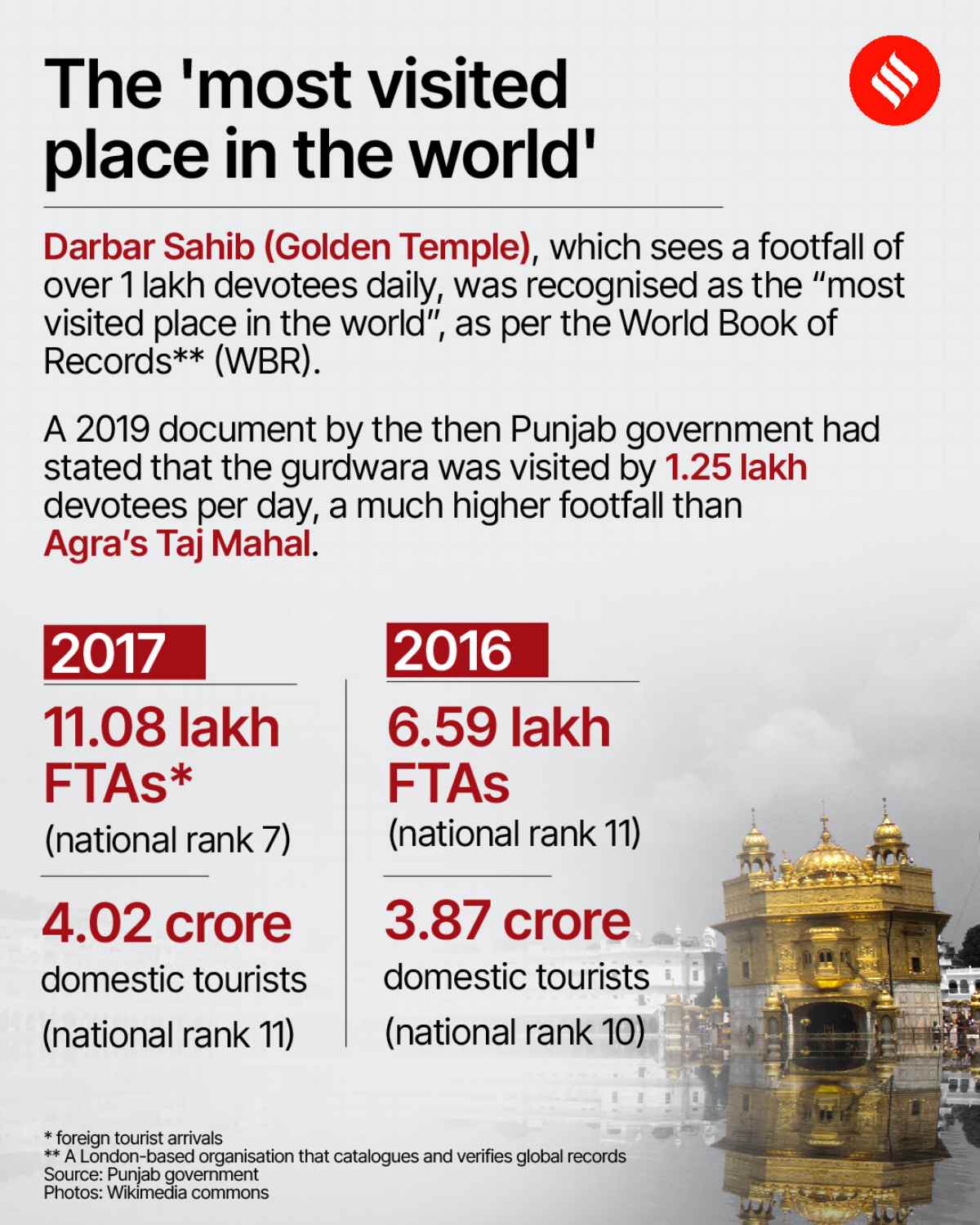 amritsar