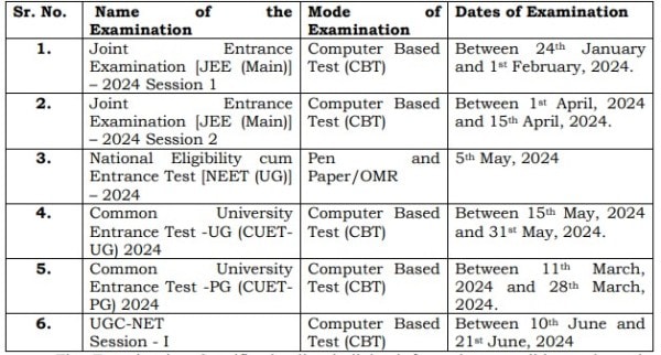 NTA Exam Calendar 2024 Released CUET UG NEET In May JEE Main In Jan nta-exam-calendar-2024-released-cuet-ug-neet-in-may-jee-main-in-jan