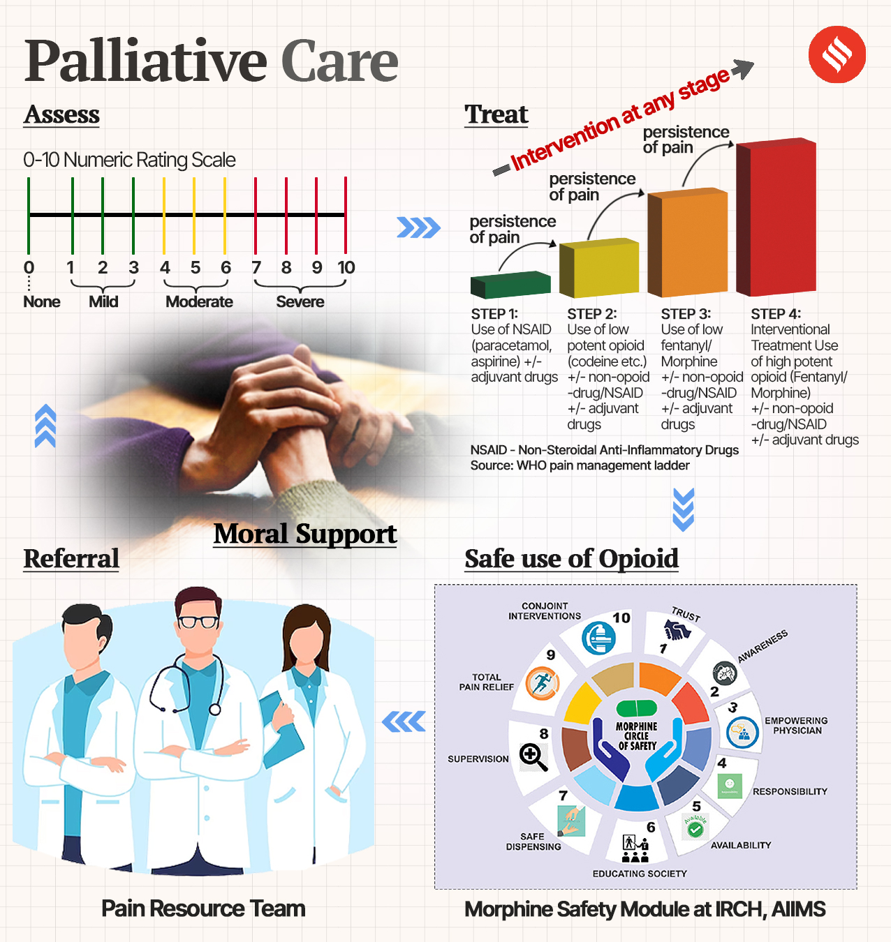 cancer, palliative care