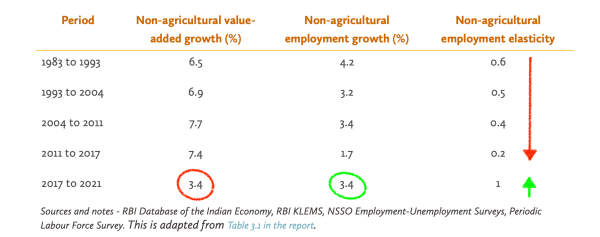 India - Figure 1