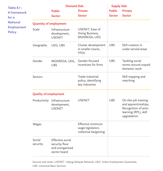 India - Figure 2