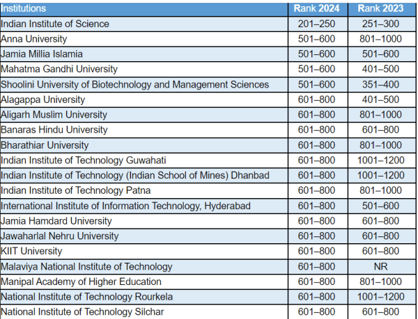 oxford brookes university ranking times higher education