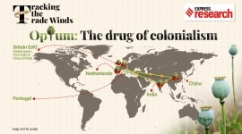 Triangular trade in opium