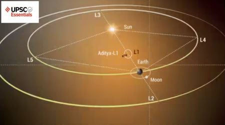UPSC Mains answer practice — GS 3 (Week 15)