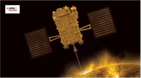 Weekly news express : Aditya L1, Simultaneous elections, and more— Key takeaways & Points to ponder